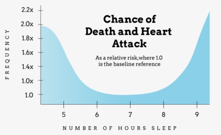 Sleepgroup J Curve - Ohiohealth, HD Png Download, Free Download