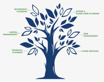 Financial Planning Tree, HD Png Download, Free Download