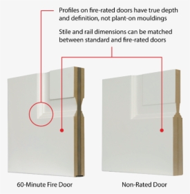 Fire Rated Door Construction, HD Png Download, Free Download