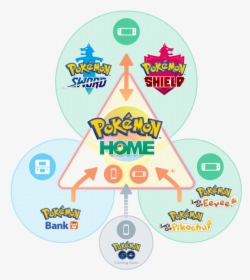 Pokemon, HD Png Download, Free Download