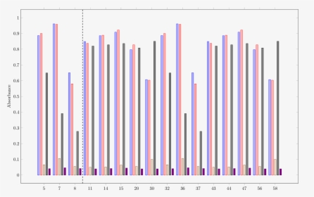 Result - Plot, HD Png Download, Free Download