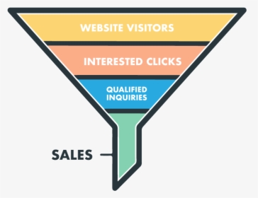 Sales Funnel Info - Marketing Funnel, HD Png Download, Free Download