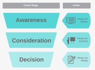 Sales Funnel - Liberation Sans, HD Png Download, Free Download