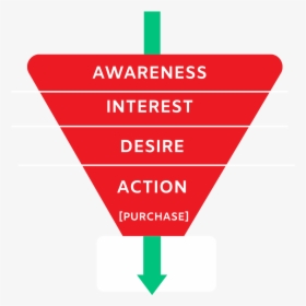 There Are Mostly Three Stages Involved In Sales Funnels - Sign, HD Png Download, Free Download