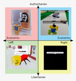 Political Compass Meme, HD Png Download, Free Download