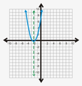 Parabolas On A Grid, HD Png Download, Free Download