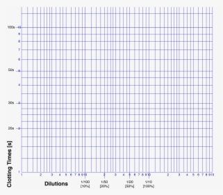 Show More Plots - Debye Shielding In Plasma Physics, HD Png Download ...