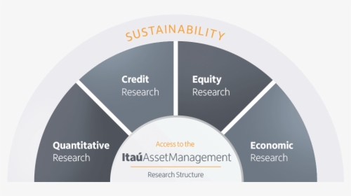 Sustainability, Quantitative Research, Credit Research, - Ai Infographics, HD Png Download, Free Download