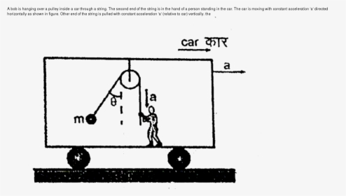 Diagram, HD Png Download, Free Download