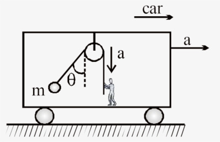 Diagram, HD Png Download, Free Download