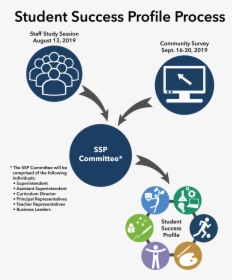 Diagram, HD Png Download, Free Download