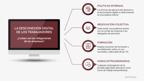 Desconexion Digital Obligaciones Para La Empresa - Led-backlit Lcd Display, HD Png Download, Free Download