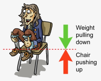 Transparent Cartoon Chair Png - Forces When Sitting On A Chair, Png Download, Free Download