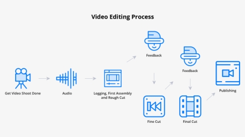 Mobile Application Development - Process Of Editing A Video, HD Png Download, Free Download
