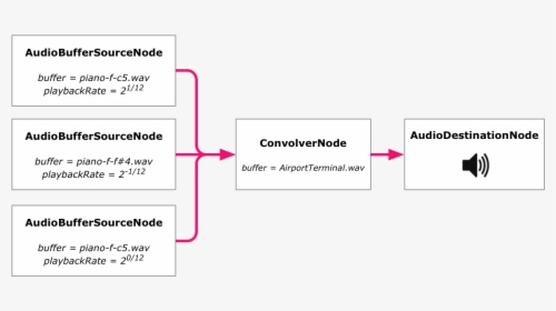 Diagram, HD Png Download, Free Download