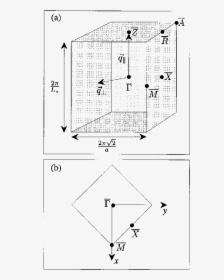 Diagram, HD Png Download, Free Download