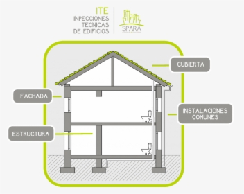 Diagram, HD Png Download, Free Download