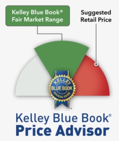 Price Advisor Kelly Blue Book Used Car, HD Png Download, Free Download