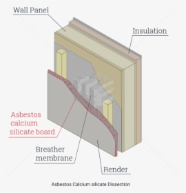 Wall Calcium Silicate Board, HD Png Download, Free Download