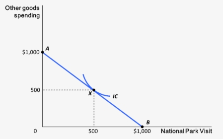 Plot, HD Png Download, Free Download