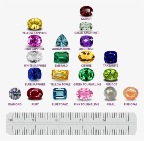 Picture - Gem Hardness Scale, HD Png Download, Free Download