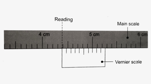 Diagram, HD Png Download, Free Download