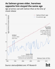 Salman Khan Reddit Graph, HD Png Download, Free Download