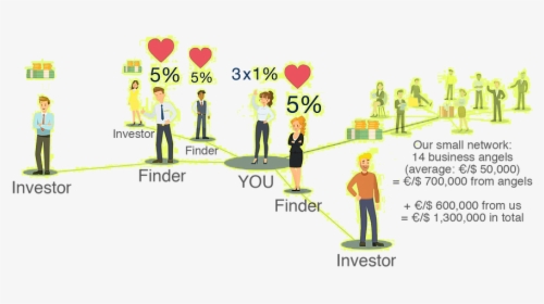 Connect Ecom Network Effect - Cartoon, HD Png Download, Free Download