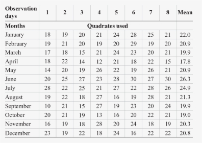 Number, HD Png Download, Free Download