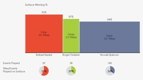 Diagram, HD Png Download, Free Download