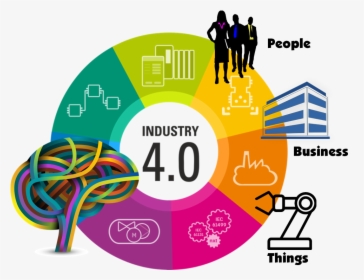 Thumb Image - Industry 4.0 Png, Transparent Png, Free Download