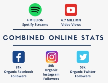 Combined Online Stats - Spotify, HD Png Download, Free Download