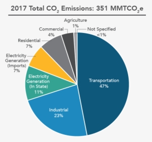 Thumbnail - California Ghg Emissions Sources, HD Png Download, Free Download