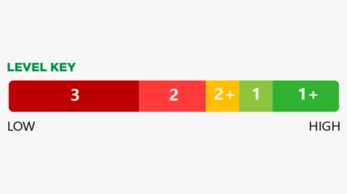 Level Key Slider, HD Png Download, Free Download