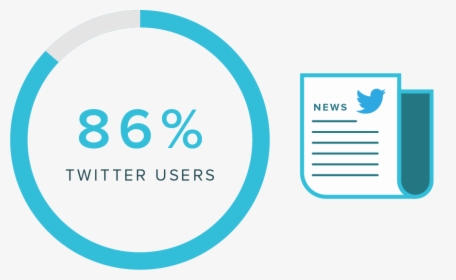 Graphic Statistic 86% Of Users Get Their News From - Down Arrow, HD Png Download, Free Download