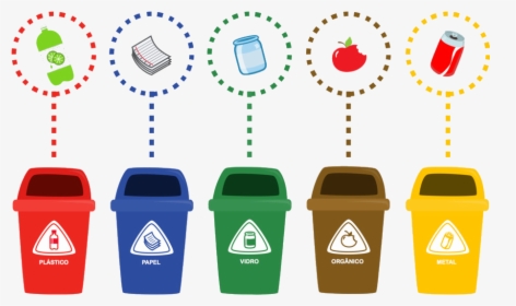Recycle Recycling Logo Clipart Product Text Line Transparent - Types Of Trash Can, HD Png Download, Free Download