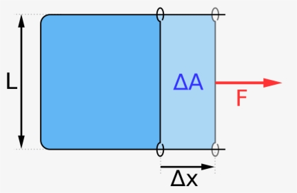 Diagram, HD Png Download, Free Download