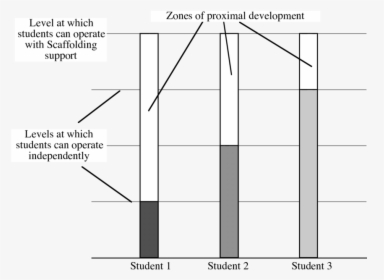 Diagram, HD Png Download, Free Download