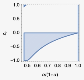 Diagram, HD Png Download, Free Download