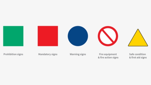 Security Signs - 5 Categories Of Signage, HD Png Download, Free Download