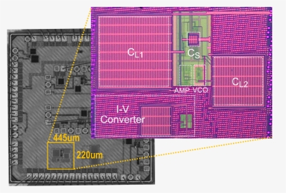 Microcontroller, HD Png Download, Free Download