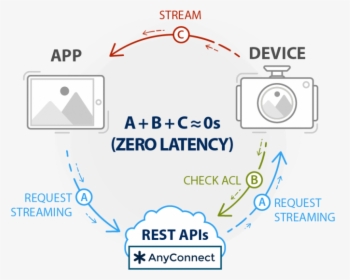 Zero Latency Streaming , Png Download - Új Széchenyi Terv 2011, Transparent Png, Free Download