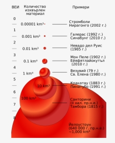 Veifigure Bg - Volcanic Explosivity Index, HD Png Download, Free Download