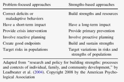 Deficit Vs Strength Based Approach, HD Png Download, Free Download