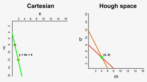 Diagram, HD Png Download, Free Download