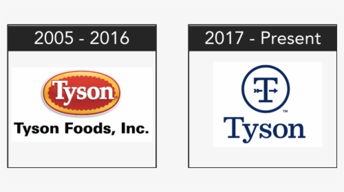 Illustration Of The Shift In Tyson Foods Corporate - Tyson Foods, HD Png Download, Free Download