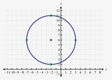 General Form Of A Circle S Equation Clipart Clip Art - Circle, HD Png Download, Free Download