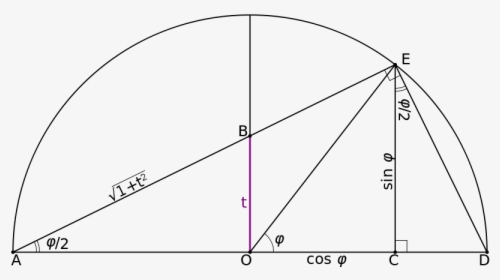 Half Angle Triangle, HD Png Download, Free Download