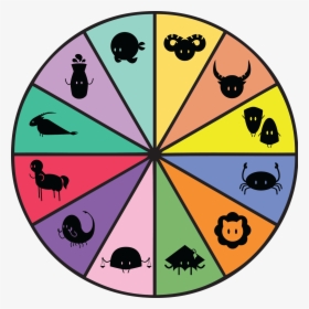 A Zodiac Icon Wheel  also The First Apparel Design - Clock, HD Png Download, Free Download