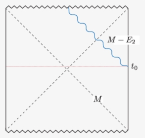 Diagram, HD Png Download, Free Download